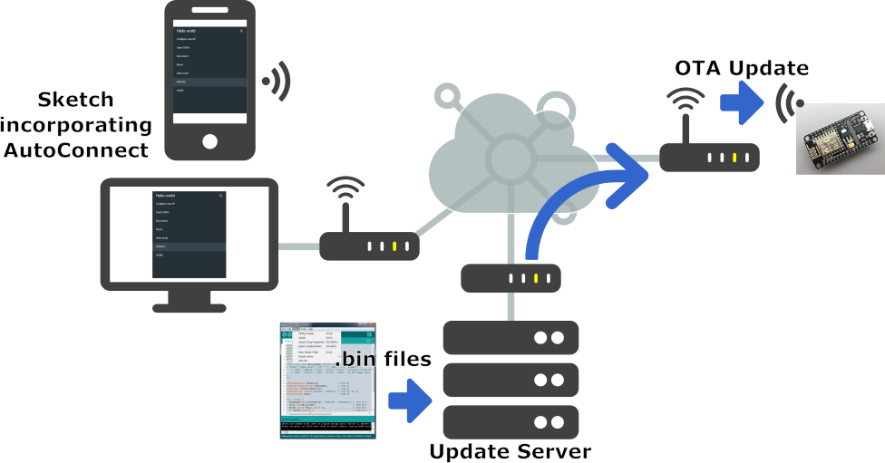 OTA Updates - AutoConnect for ESP8266/ESP32